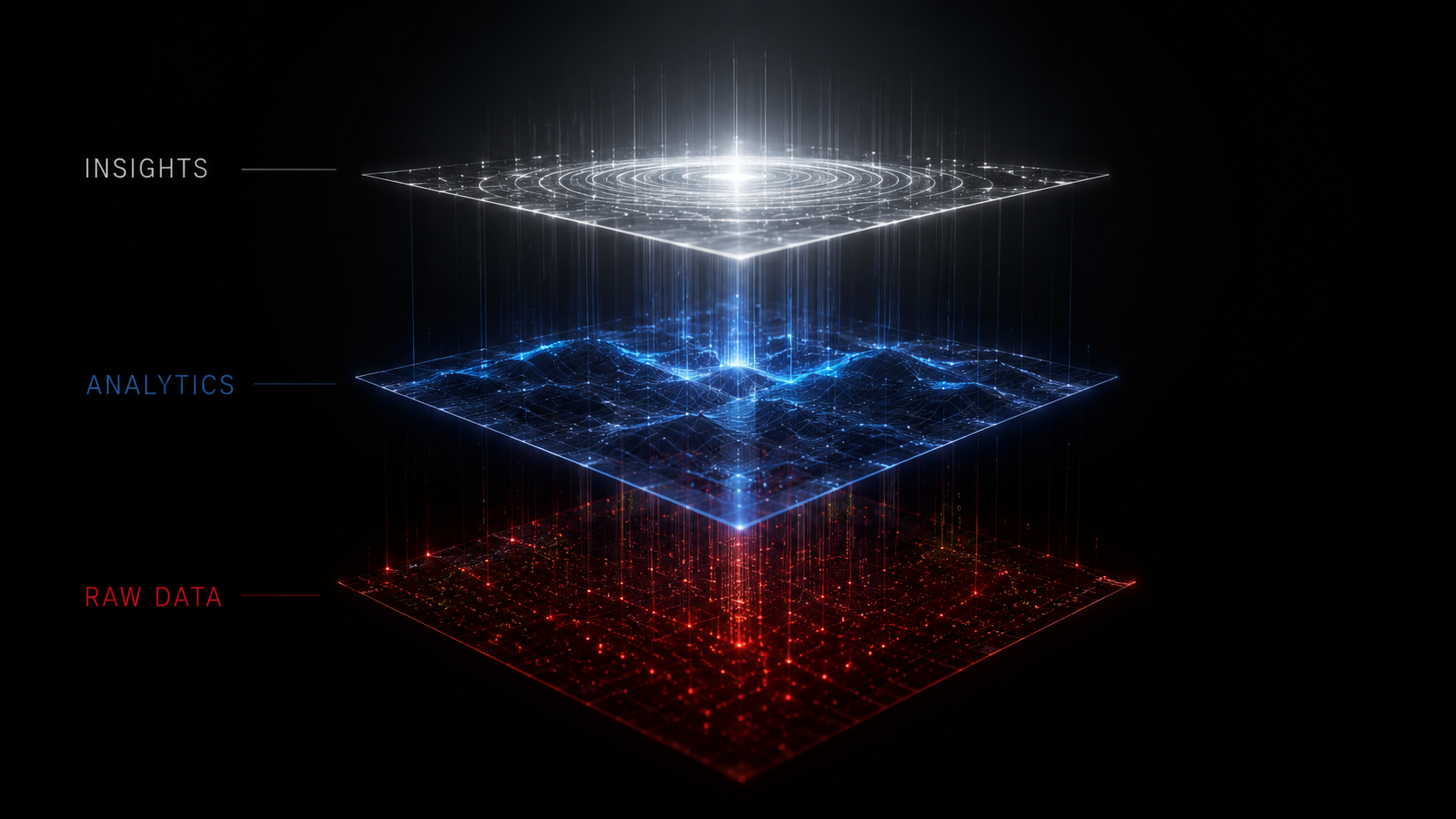 Arquitetura de data stack para growth com camadas de coleta, armazenamento e ativação de dados