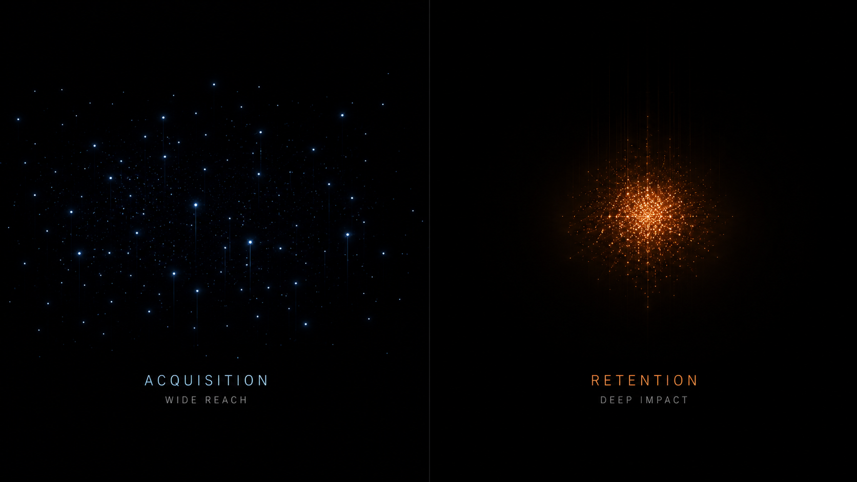 Balanço entre investimento em retenção e aquisição no orçamento de growth